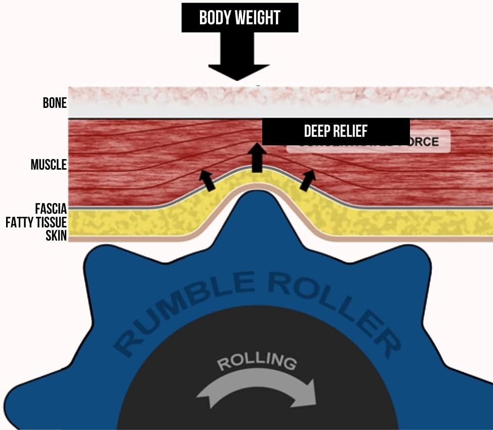Original Textured Foam Roller - Deep Tissue, Self Myofacial Release Massage Therapy Roller